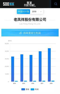 老鳳祥再度榮列《財(cái)富》中國(guó)500強(qiáng)，彰顯典當(dāng)行業(yè)卓越實(shí)力