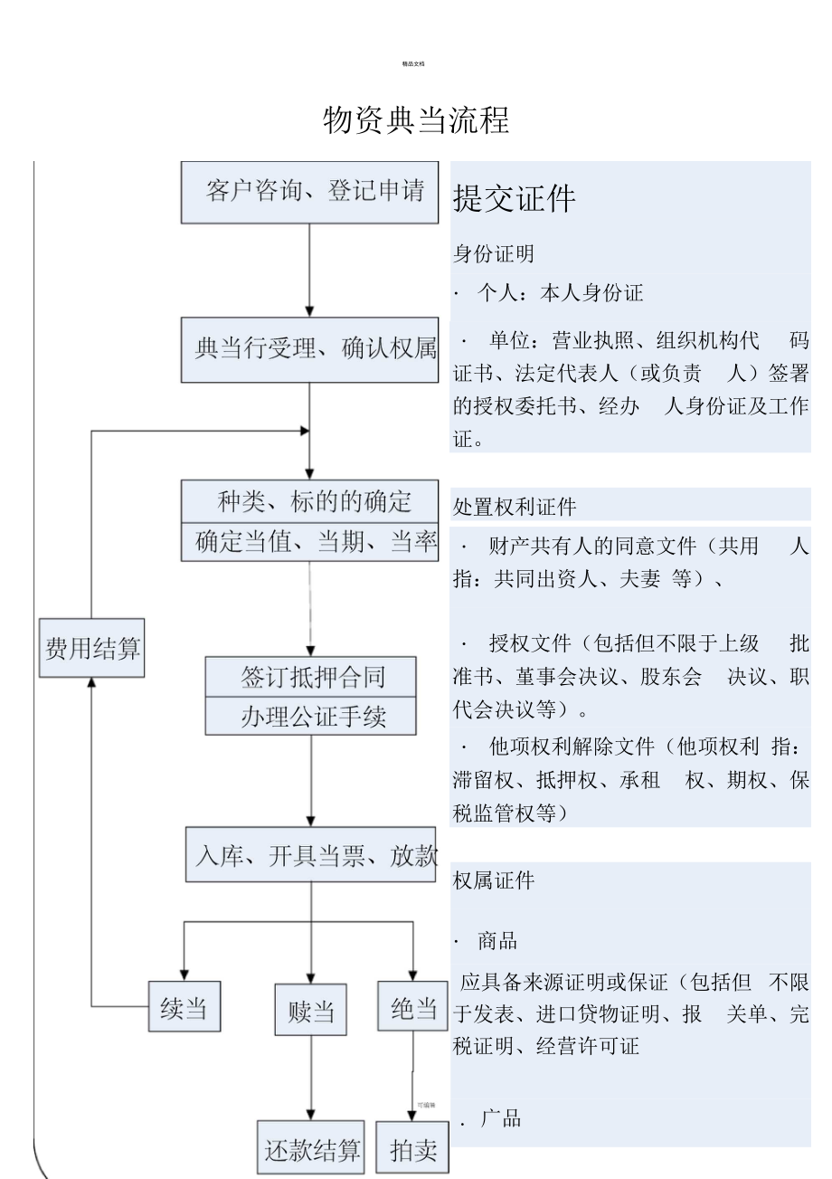典當行業務全覽 四大核心操作流程圖解