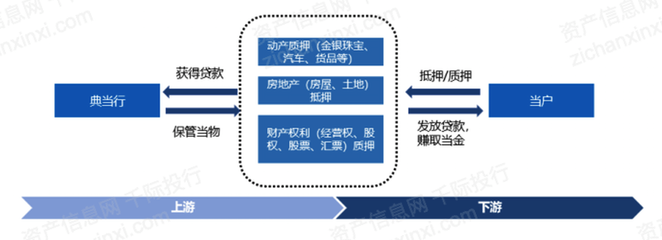 2022年典當行業研究報告 業務模式、挑戰與未來展望