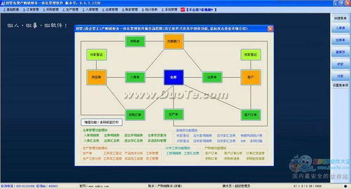 企管王產購銷財務一體化管理軟件 技術開發(fā)與銷售策略