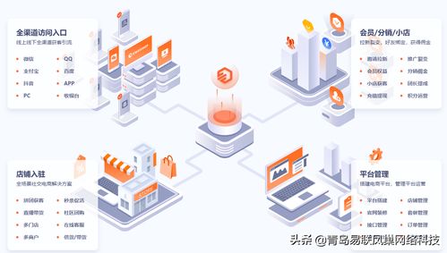 多端融合、社交賦能的新零售電商商城系統 技術開發(fā)與銷售全解析