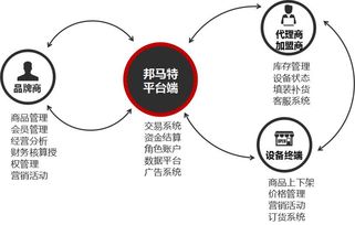 這家公司默默無聞，卻被評為新零售最具潛力企業，憑什么？——解析軟件技術驅動的新零售突圍者